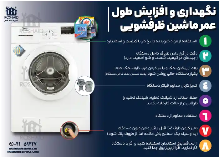 اینفوگراف مراحل جرم گیری لباسشویی موریس Morris